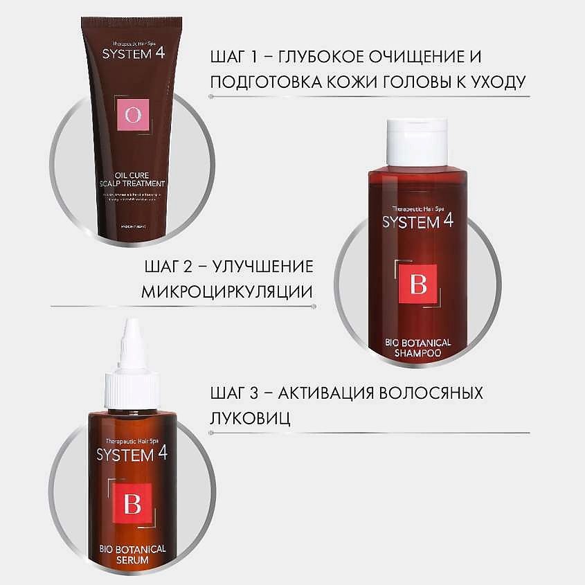 SYSTEM4 Комплекс от выпадения волос СТАНДАРТ – фото 3