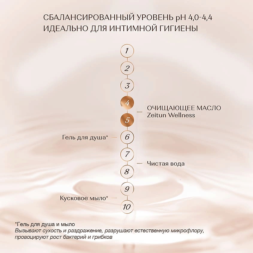 ZEITUN Очищающее масло для ежедневной интимной гигиены "Ритуал интимного ухода" Sense of Intimate – фото 4