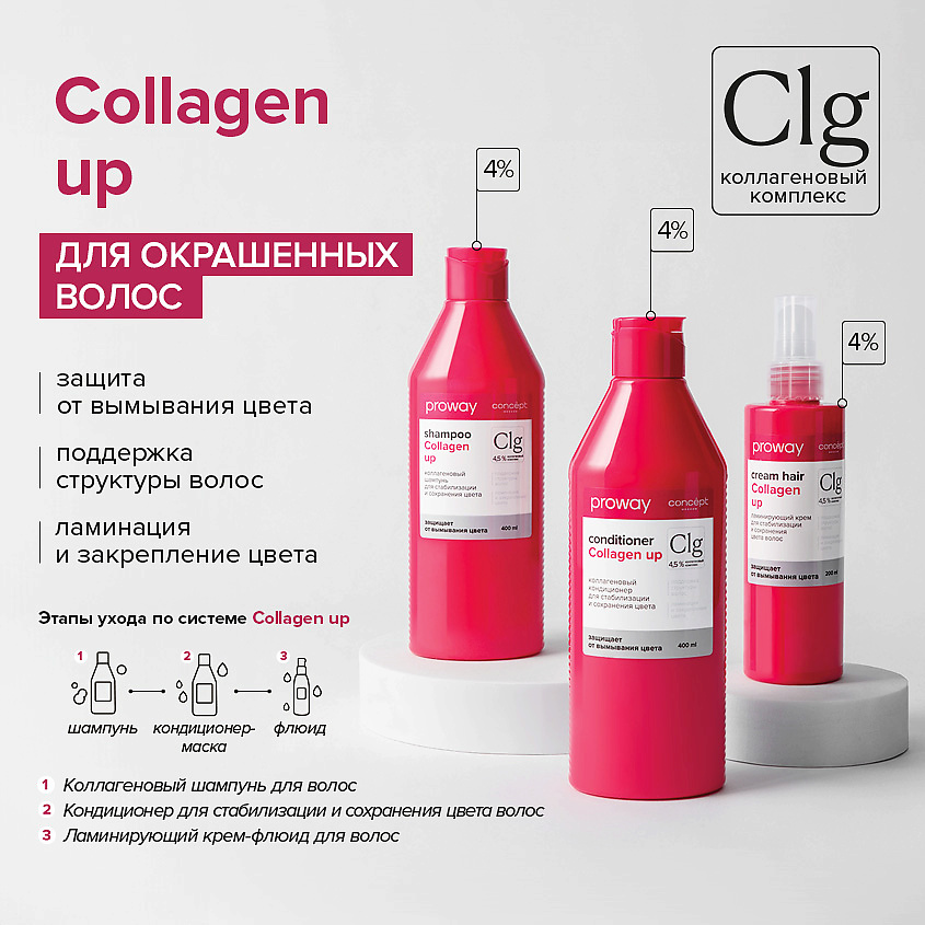 CONCEPT MOSCOW Крем ламинирующий для стабилизации и сохранения цвета ProWay Collagen up – фото 2