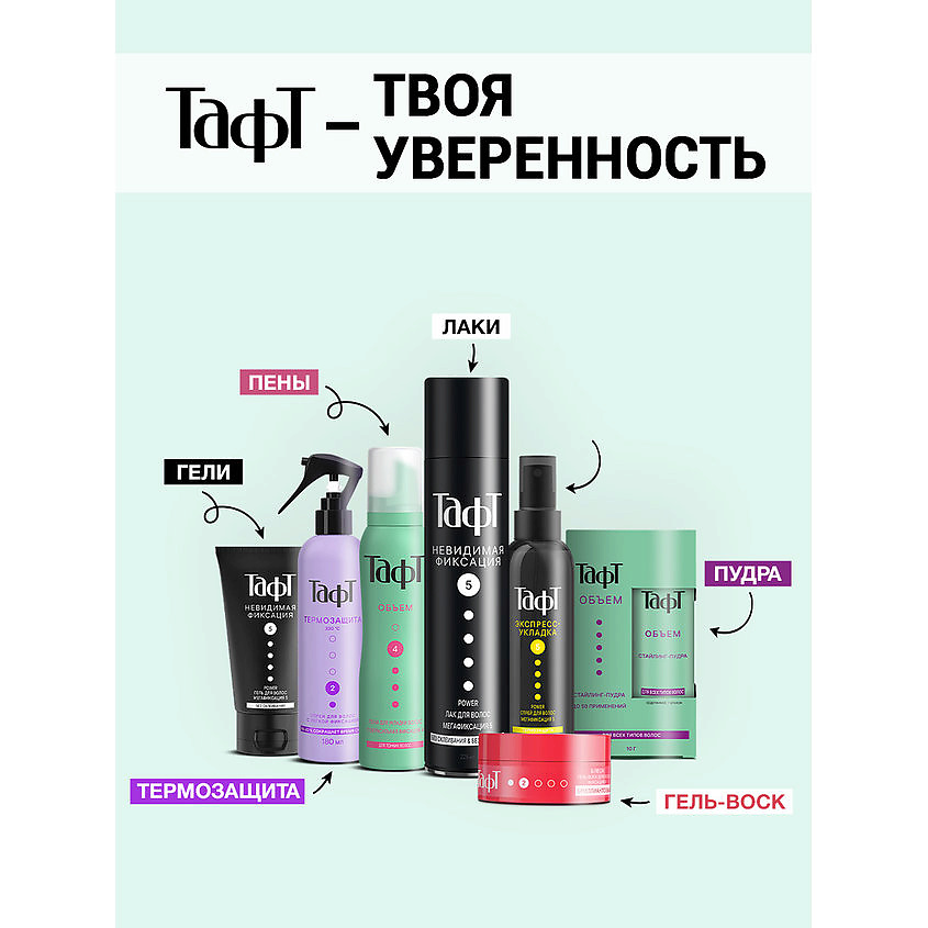 ТАФТ Лак для укладки волос Объем, мегафиксация 5 – фото 12