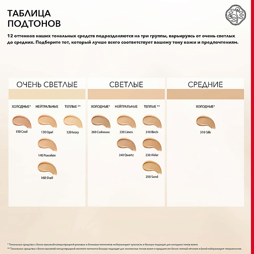 SHISEIDO Тональное средство с эффектом сияния и лифтинга Synchro Skin – фото 4