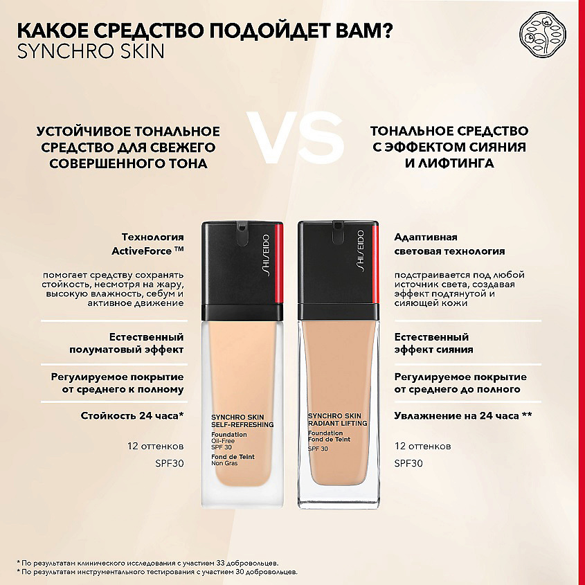 SHISEIDO Тональное средство с эффектом сияния и лифтинга Synchro Skin – фото 12