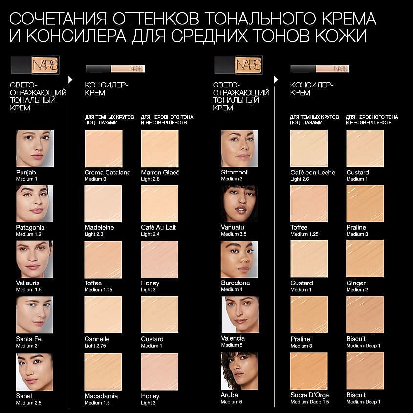 NARS Консилер-крем – фото 8
