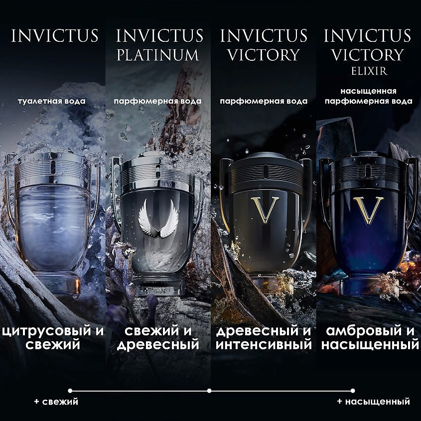 RABANNE Invictus Victory Elixir – фото 4