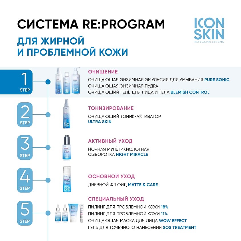 ICON SKIN Очищающий гель для лица и тела Blemish Control Cleansing Gel – фото 2