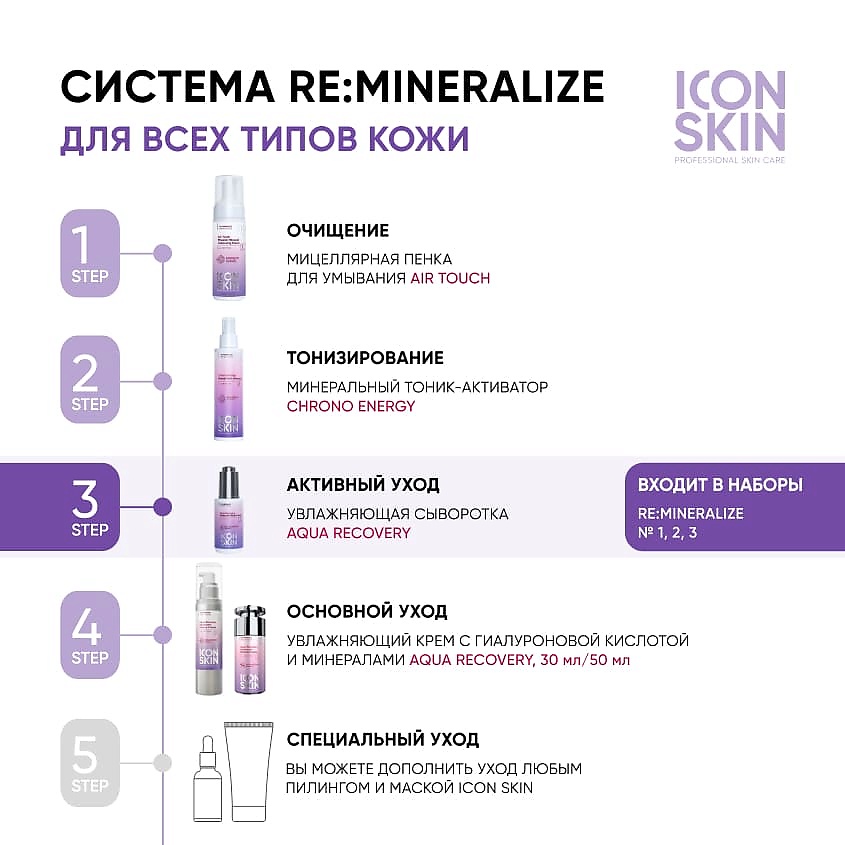 ICON SKIN Увлажняющая сыворотка с гиалуроновой кислотой и минералами Aqua Recovery Hyaluronic Mineral Serum – фото 4