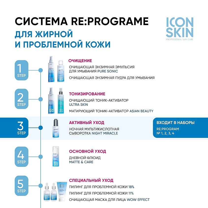 ICON SKIN Ночная мультикислотная сыворотка Night Miracle Multi-Acid Serum – фото 4