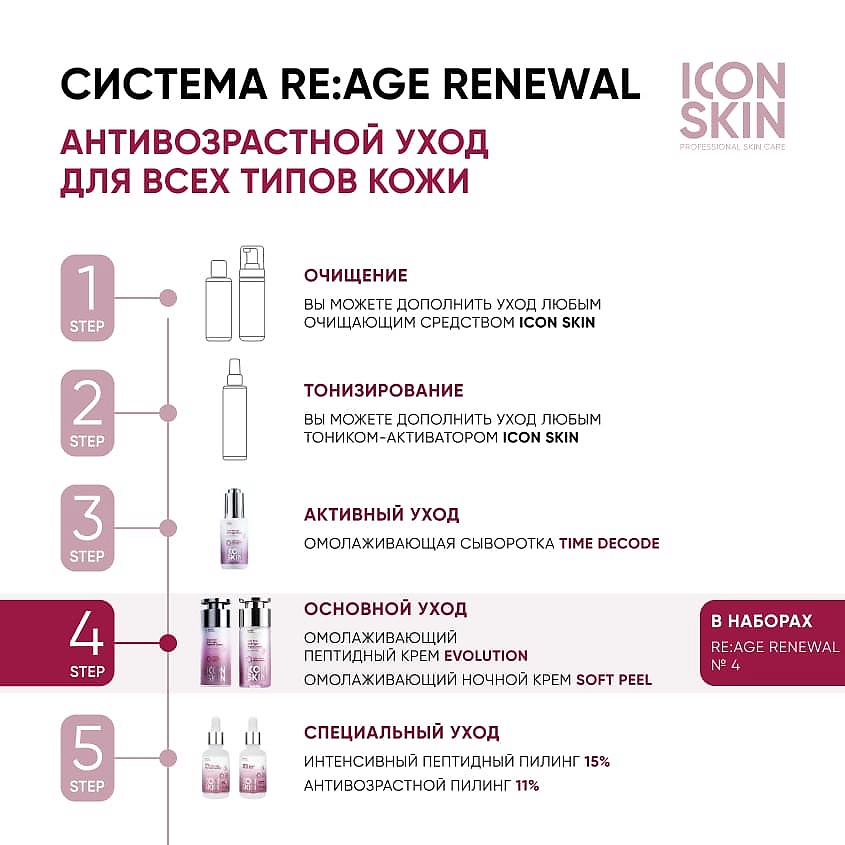 ICON SKIN Омолаживающий ночной крем Soft Peel Anti-Age Night Cream – фото 4