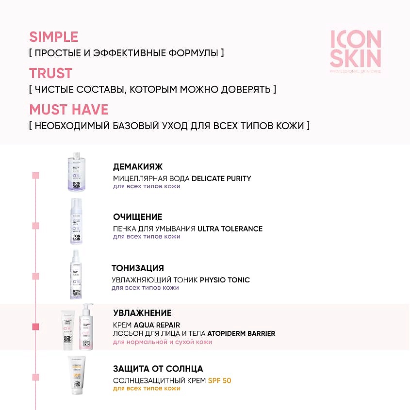 ICON SKIN Липидовосстанавливающий лосьон для сухой атопичной кожи AtopiDerm Barrier Face & Body Lotion – фото 4