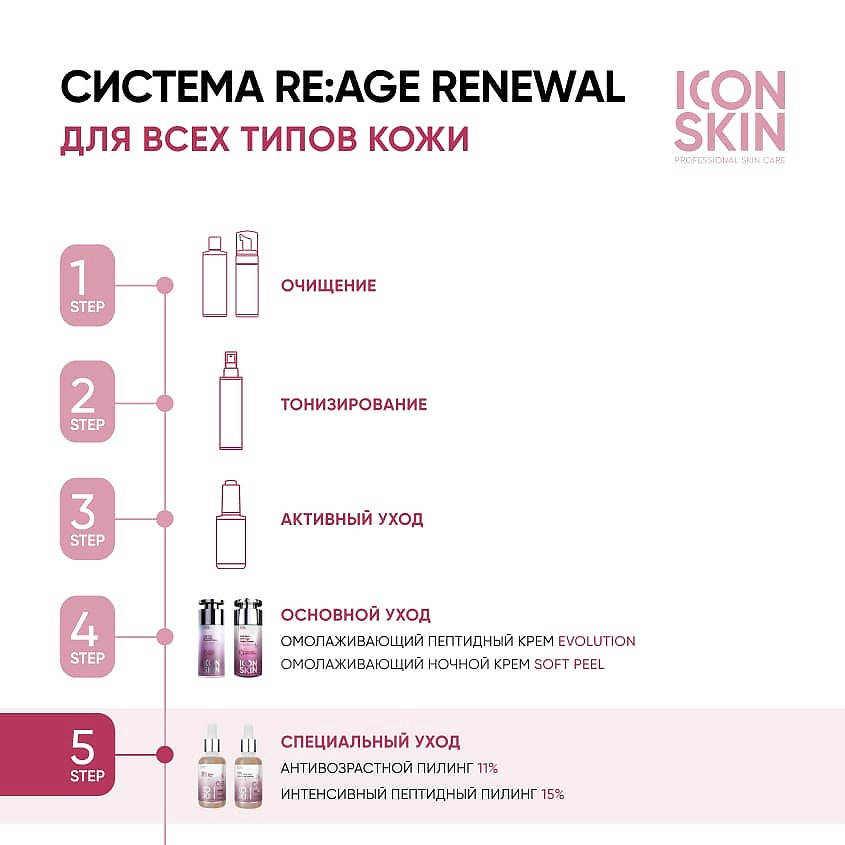 ICON SKIN Интенсивный пептидный пилинг 15% Power Peptide Peel – фото 4